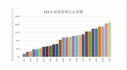 ppt动态图表设计技巧,柱形图高级展示效果