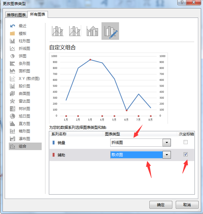 excel技巧-最值折线图设计,峰值高亮变色显示