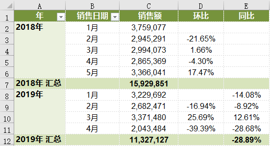 太方便了~ - excel表格环比增长率怎么算出来 - 实验室设备网