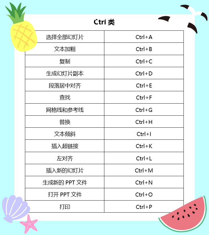 1分钟掌握50个ppt快捷键,省时省力,学会不亏