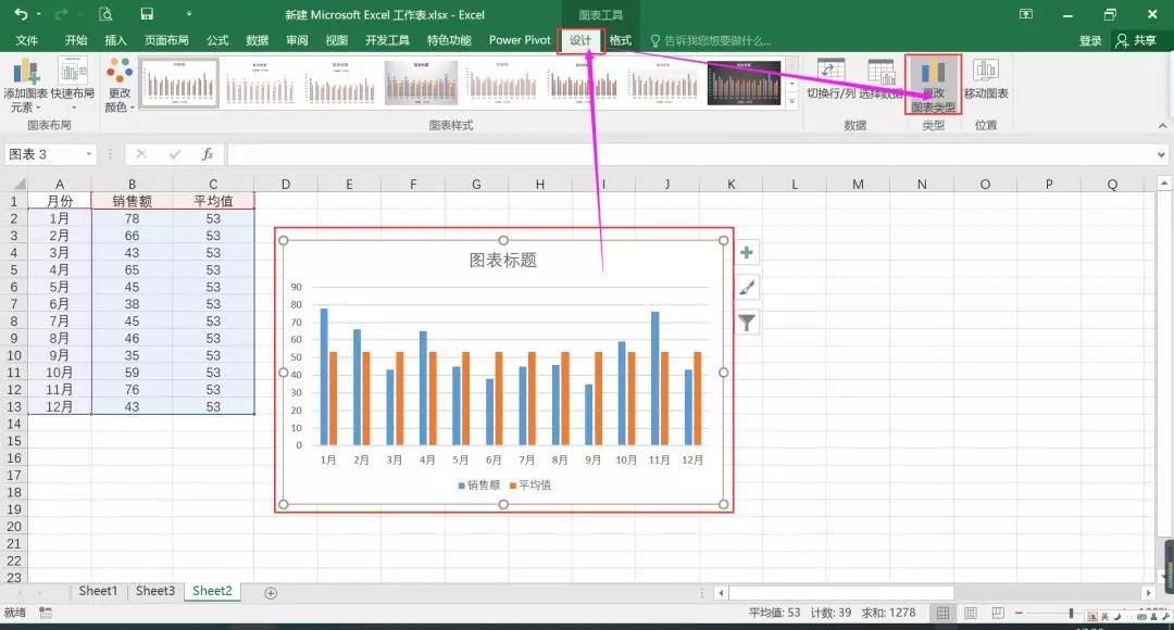 更改圖表類型為組合圖,之後將平均值的圖表類型改為折線圖,如下