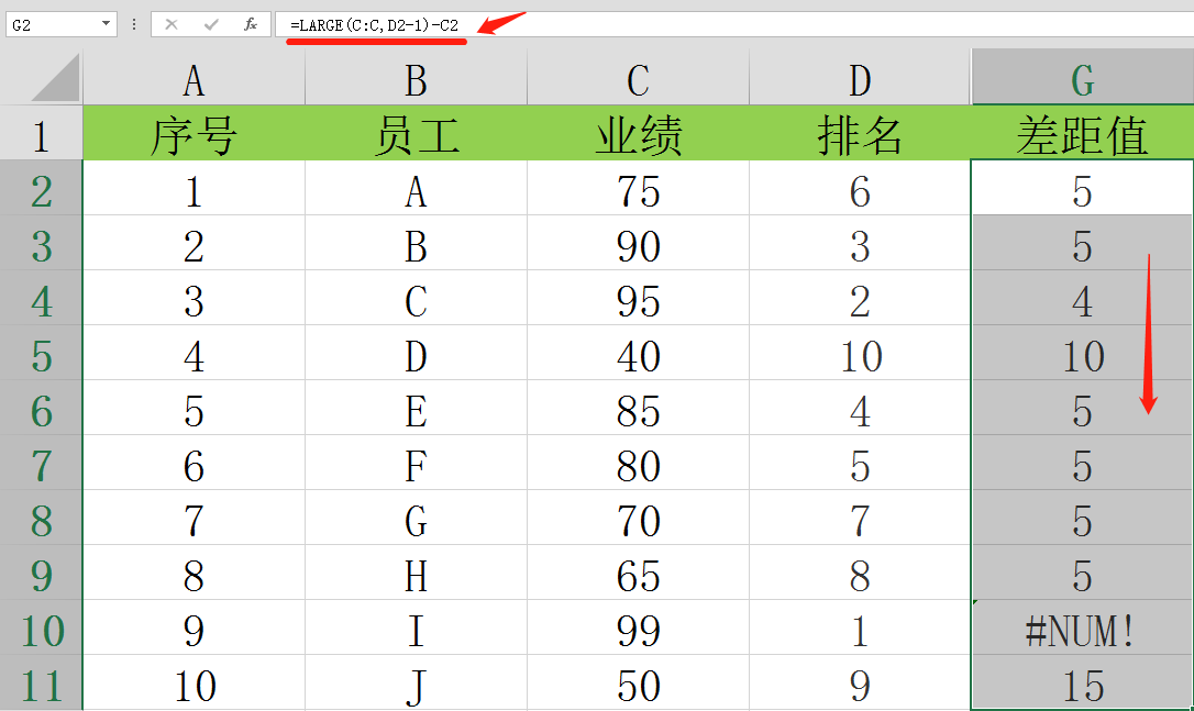 EXCEL数据排名附带与前一名差距值,LARGE函数功能原来如此强大