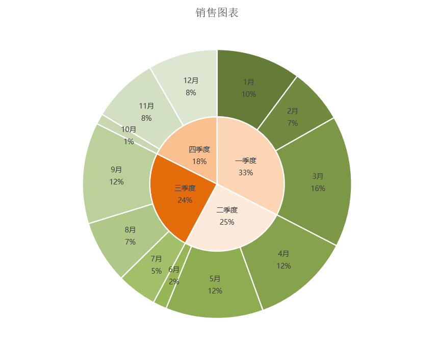 多层环形图如何制作图片