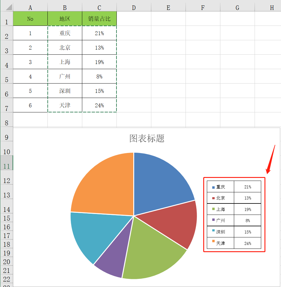 excel动态性数据圆环图表,链接性粘贴图片导入,简单技巧快速学