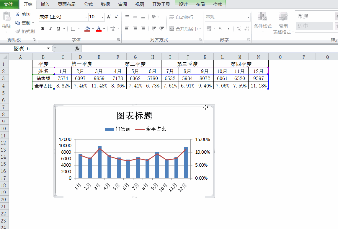 Excel高级图表制作,你需要知道的3种图表技巧