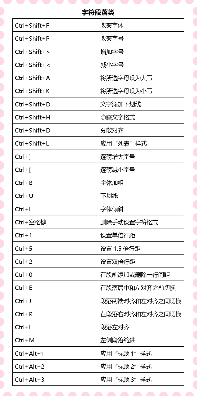 60个必备实用的Word快捷键，赶紧学起来，让你的Word溜到飞起