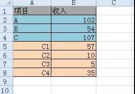 实战:Excel中的子母饼图,你会做吗?