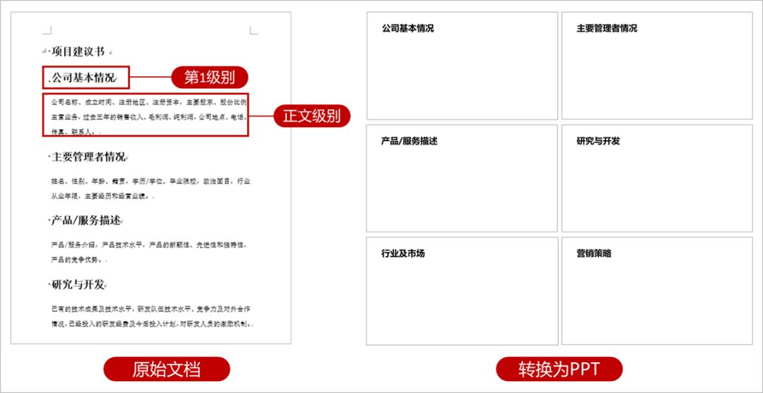 职场小白一定要学Word大纲功能,别看它不起眼,日后能帮你大忙