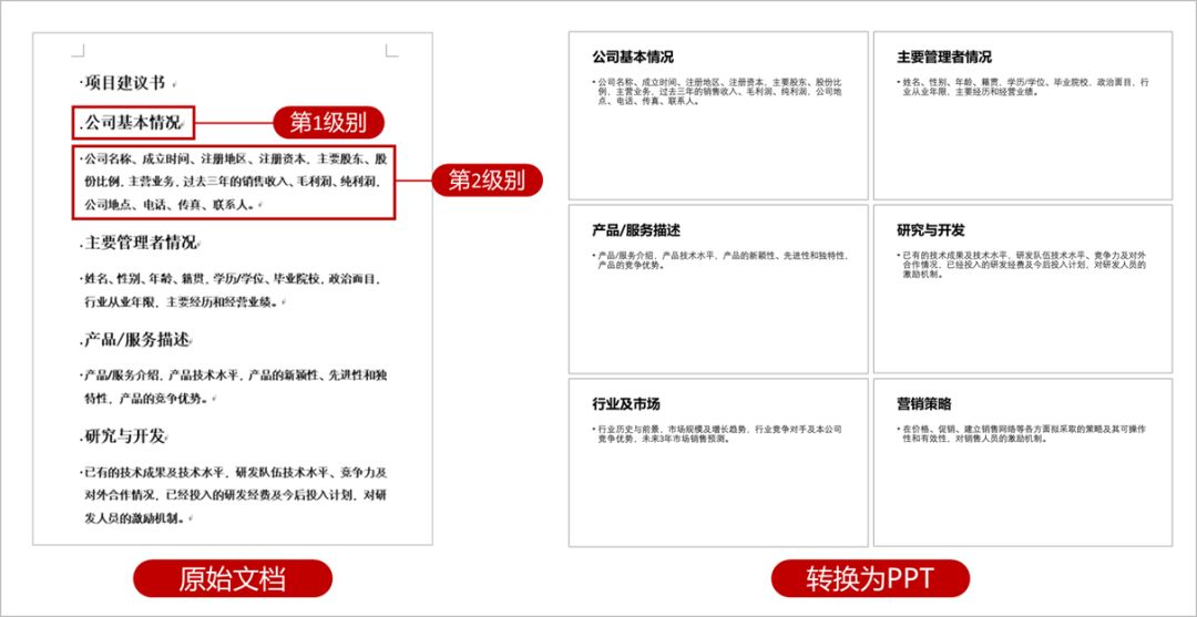 职场小白一定要学Word大纲功能,别看它不起眼,日后能帮你大忙