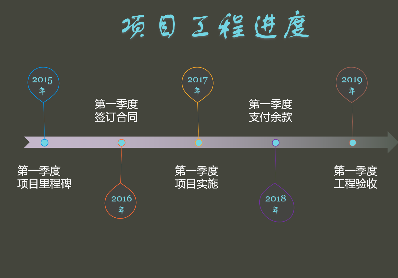 制作时间轴让你的ppt工作汇报更出色