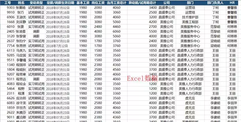 快速掌握Word邮件合并技巧