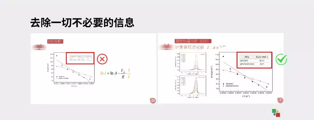 答辩PPT的一些注意事项