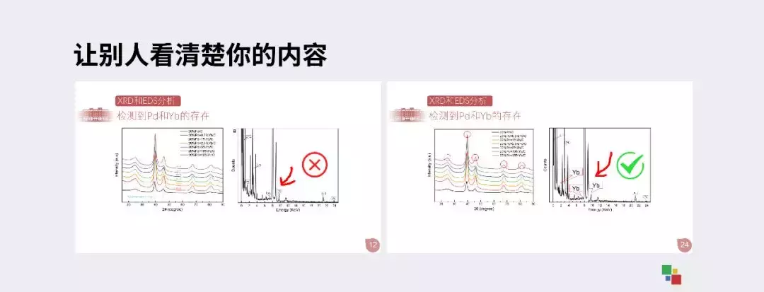 答辩PPT的一些注意事项