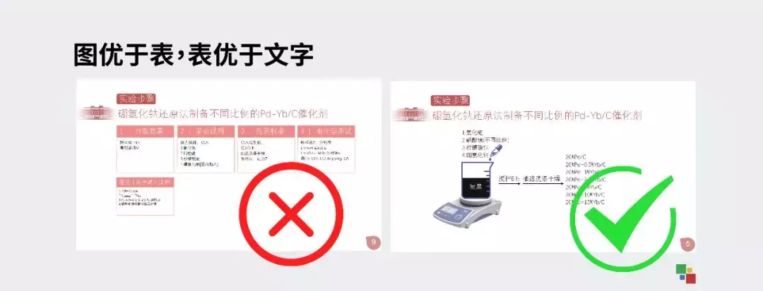 答辩PPT的一些注意事项