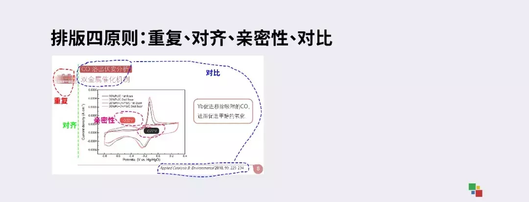 答辩PPT的一些注意事项