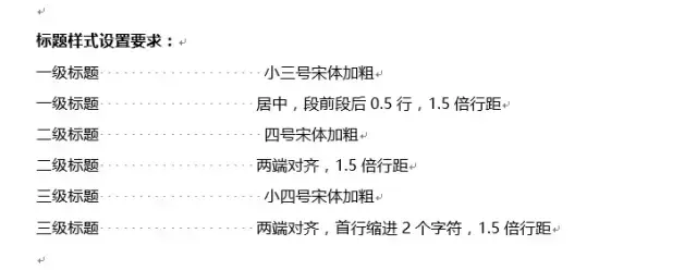 这篇Word毕业论文排版全攻略,请收藏好~