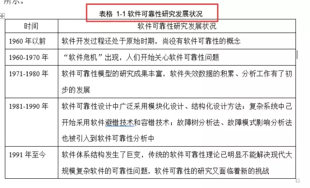 这篇Word毕业论文排版全攻略,请收藏好~