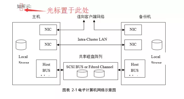 这篇Word毕业论文排版全攻略,请收藏好~