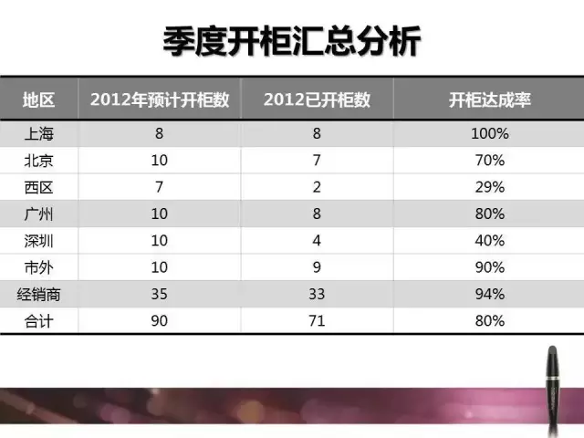 写好年终总结的7个关键点