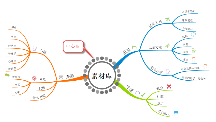 思维导图详细操作教程