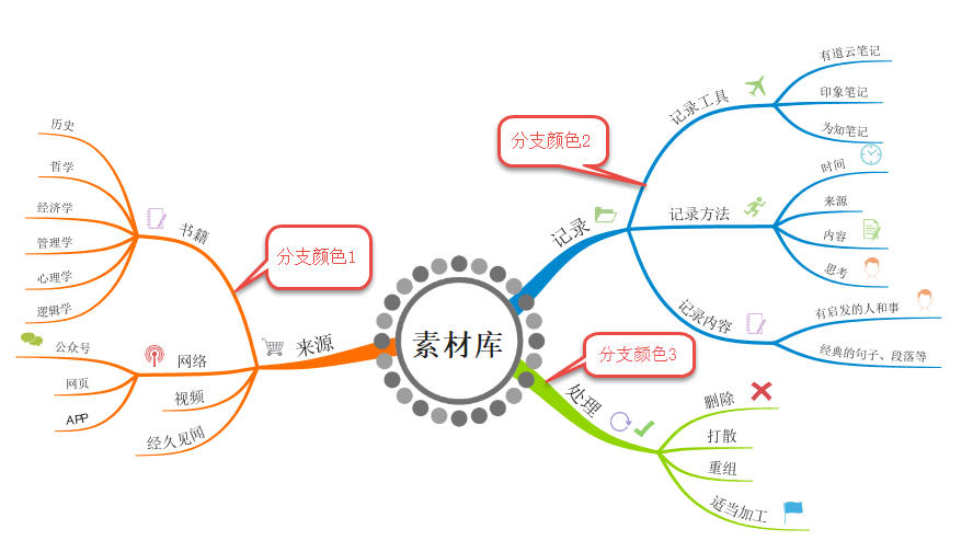 思维导图详细操作教程