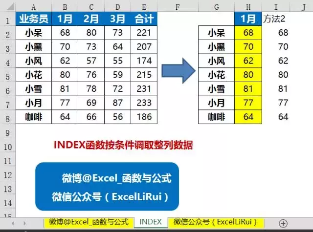 最全INDEX函数教程，这就是学好Excel的秘籍！