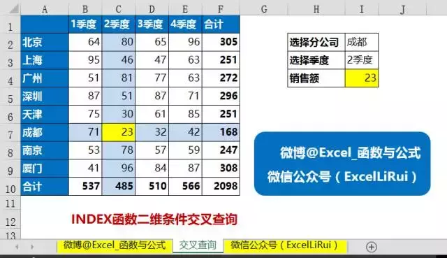 最全INDEX函数教程，这就是学好Excel的秘籍！