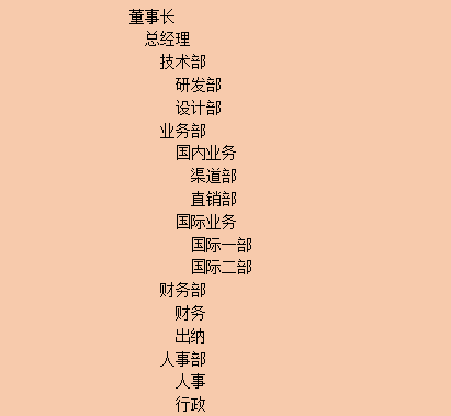 【word技巧】word一分钟制作出像模像样的组织结构图