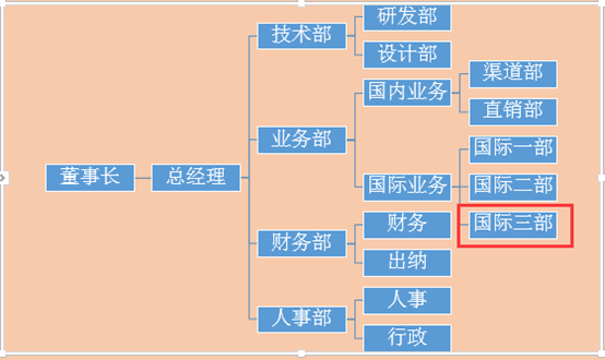 【word技巧】word一分钟制作出像模像样的组织结构图