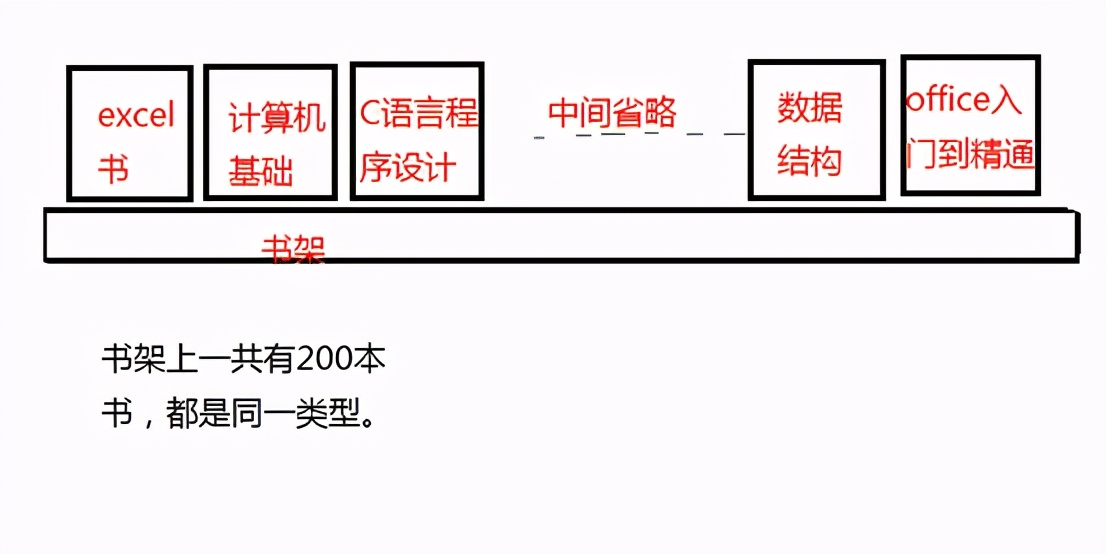 Excel中VBA程序基本语法之强大的数组,了解数组的功能