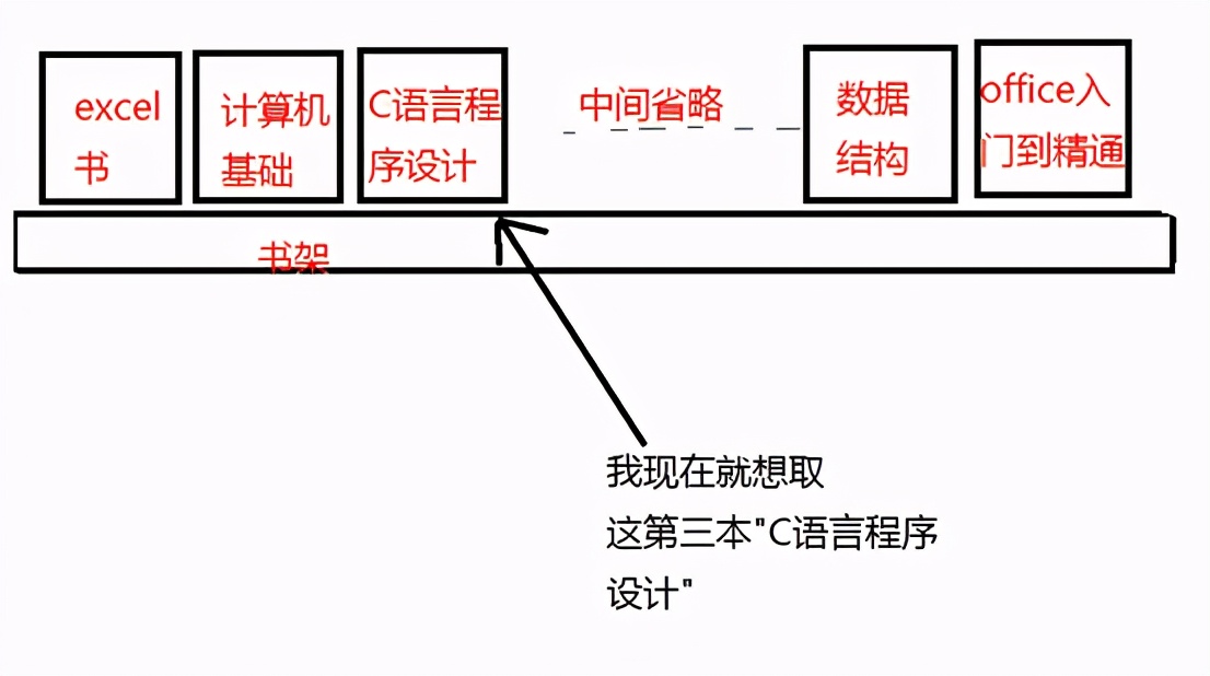 Excel中VBA程序基本语法之强大的数组,了解数组的功能