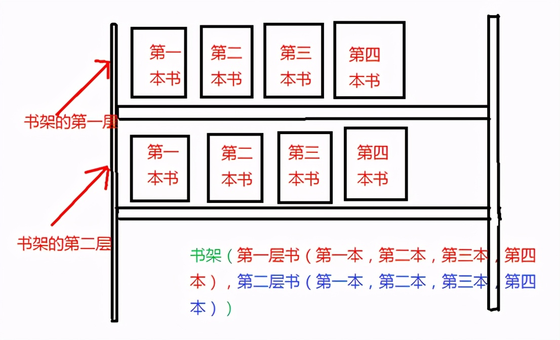 Excel中VBA程序基本语法之强大的数组,了解数组的功能
