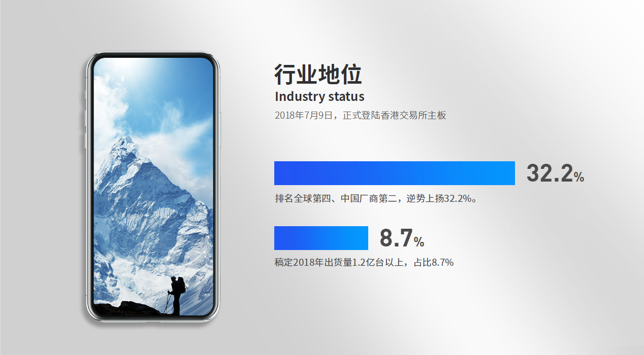 做PPT只会用黑体和宋体?这些可商用字体瞬间提升你的PPT档次