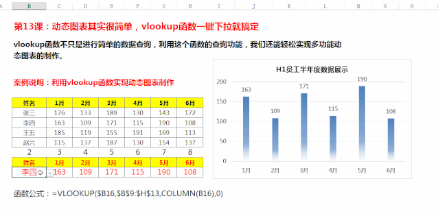 动态图表制作就这么简单,用vlookup函数下拉一键就搞定
