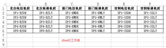 【Excel技巧】Excel多级联动关联下拉菜单的制作,一看就会