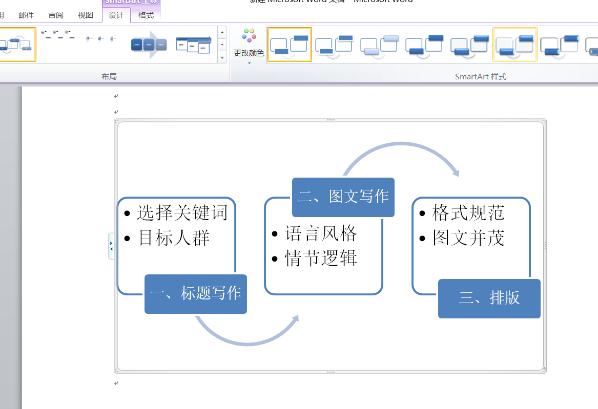Word SmartArt功能,快速插入图形格式,专业排版更高大上