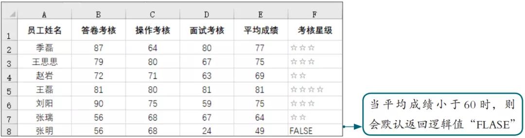 学会威力无穷的Excel嵌套函数,新手也能有高手范儿!
