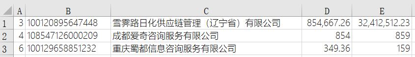 案例演示excel分列功能有什么用以及excel批量删除空白行技巧