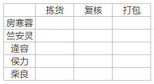 Excel技巧分享:sumif函数隔列求和方法和vlookup匹配出来是N/A的解决方式
