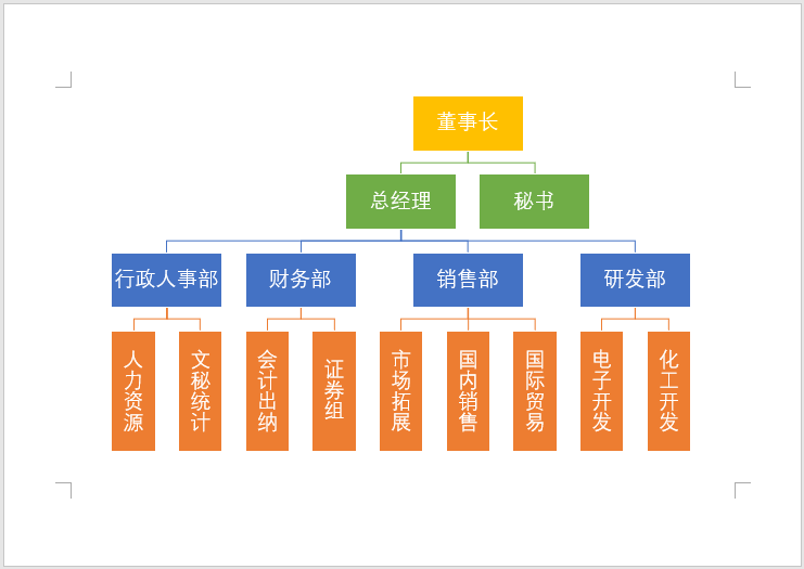 总有一天派上用场:2个Word文档打印终极小技巧!