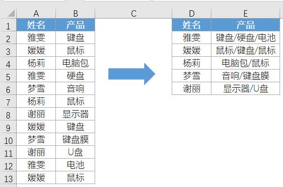 excel中textjoin函数的使用方法和案例分享textjoin函数语句实操