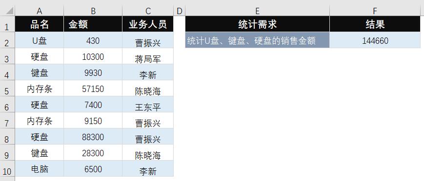excel利用sumif函数计算销售额和Excel工资表变工资条的技巧