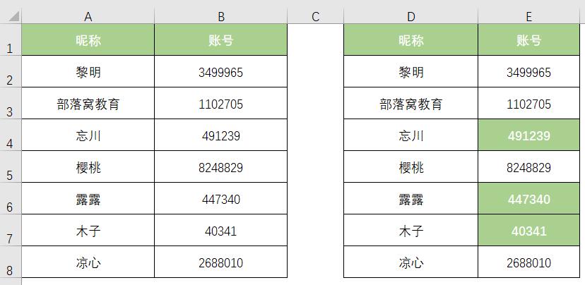 Excel格式刷怎么刷整个表格的方法技巧