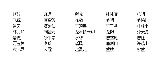 word高效技巧:word文本转表格事项-叨客学习资料网