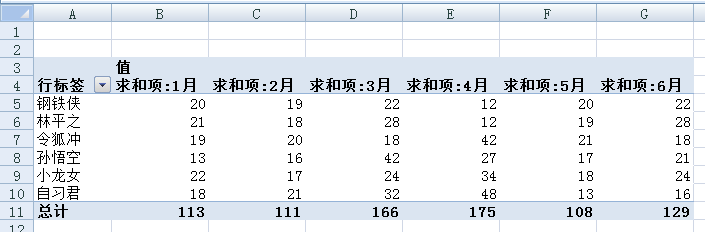 教你10秒制作好excel数据透视图教程