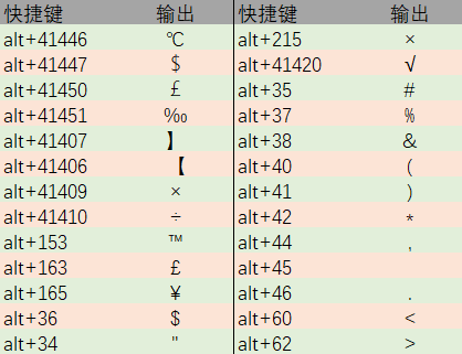Excel办公常用技巧: Excel中Alt键10大技巧用法