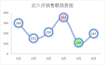 excel2016二维折线图案例:聚焦一条折现的最美折线图