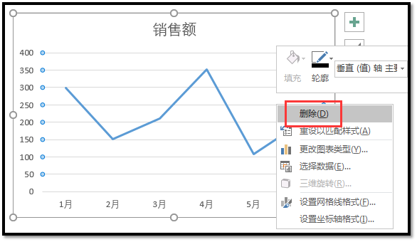 excel2016二维折线图案例:聚焦一条折现的最美折线图