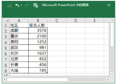 关于PPT图表,你需要知道的一些小技巧!