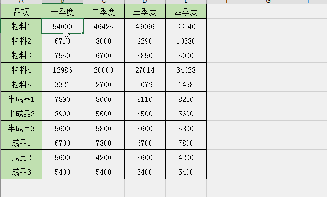 Excel批注相关的所有知识点汇总教程